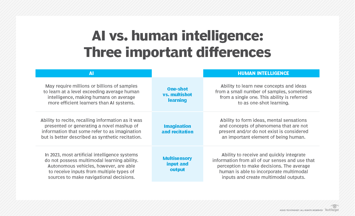 ai_vs_hhuman_intelligence_three_important_differences-f