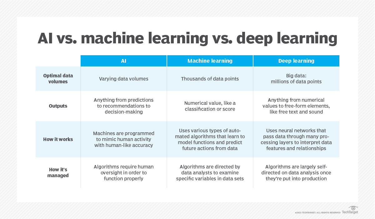 ai_vs_machine_learning_vs_deep_learning-f (1)
